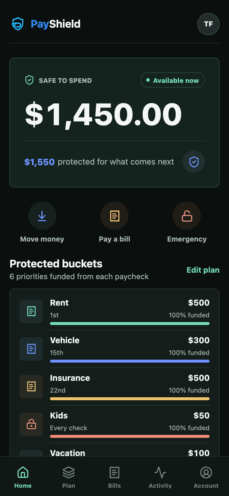 PayShield home screen with a $1,450 Safe to Spend balance and six protected buckets
